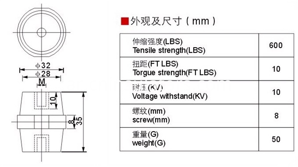 بسبار العزل Busbar insulation